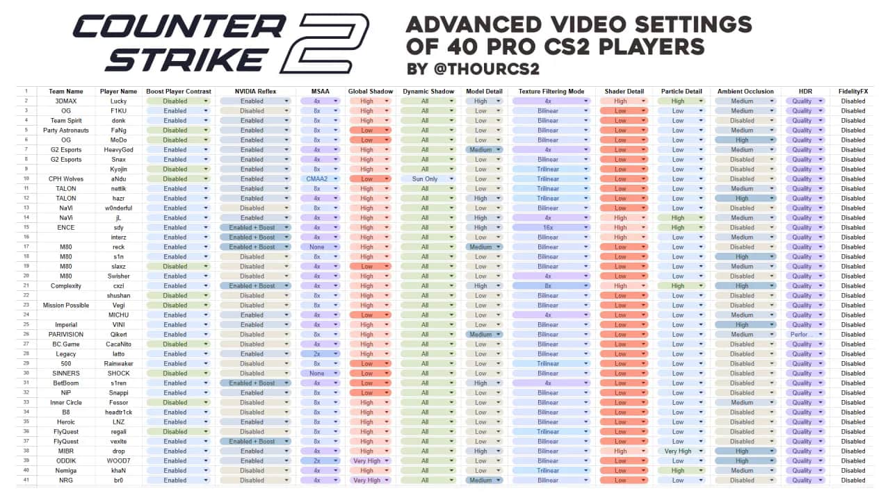 Ustawienia pro graczy CS2: Kopiuj mądrze, zyskaj przewagę!